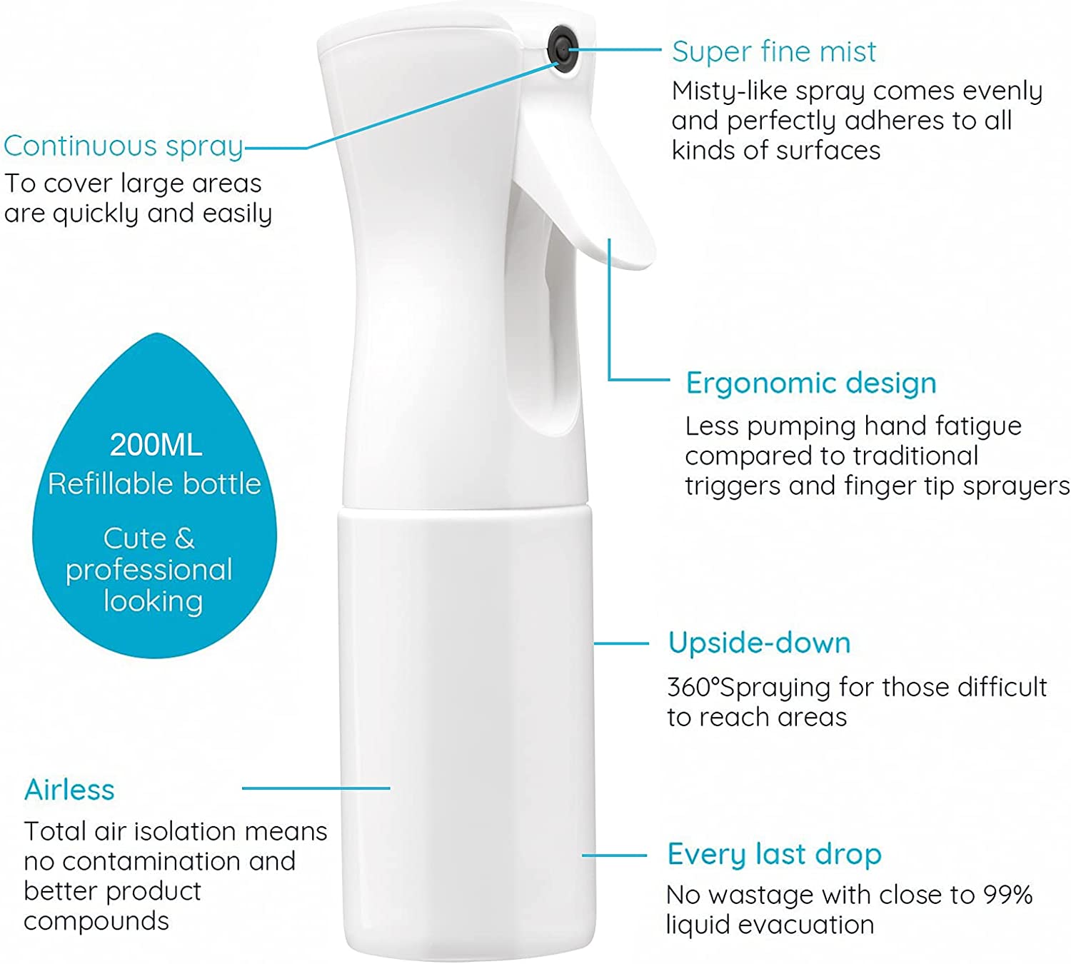 Semprotan Kontinu 200ml 360 °  - Misting Bottle Fine ulasan dan harga
